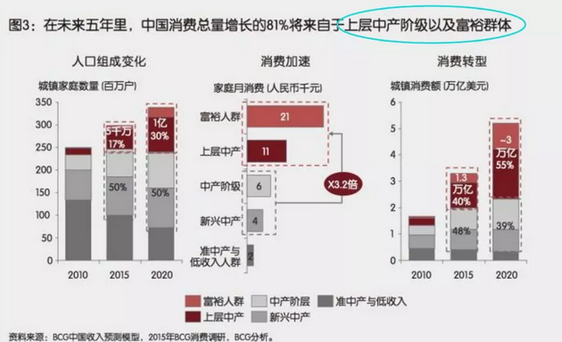 投資、消費(fèi)、社會(huì)融資均斷崖式下跌